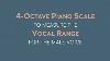 Piano Scale For Vocal Range Test For Men Vocal Nebula