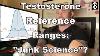 Testosterone Normal Ranges Junk Science