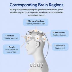 Dispositif de stimulation magnétique transcrânienne pour la fonction cognitive dans la maladie de Parkinson, l’AVC et la maladie d’Alzheimer
